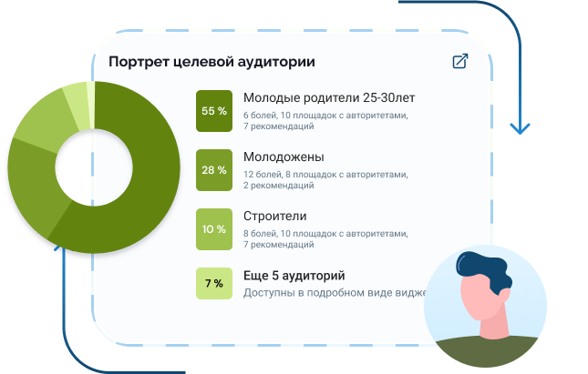 График с портретом вашей целевой аудитории