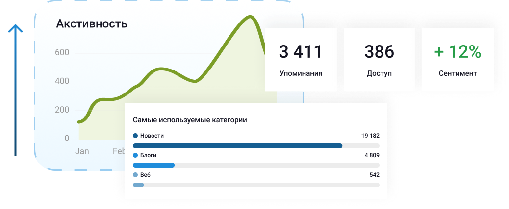 Графики с активностью вашей аудитории