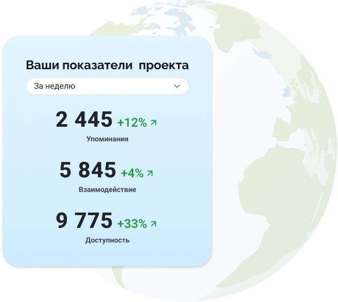 Статистика показателей вашего проекта